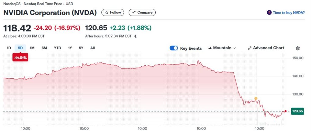 Nvidia-stock-caida-IA-deepseek