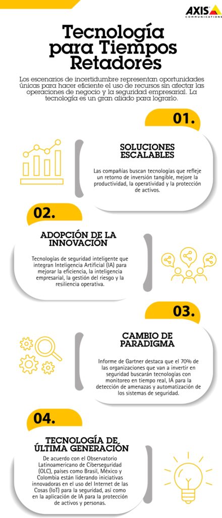Seguridad e innovación empresarial